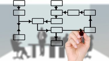 Learn Lean Process Improvement Online Learn Lean Process Improvement Online